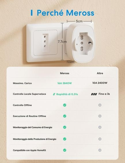Meross MSS210PZT Smart WiFi Plug with Real Time Energy Monitoring