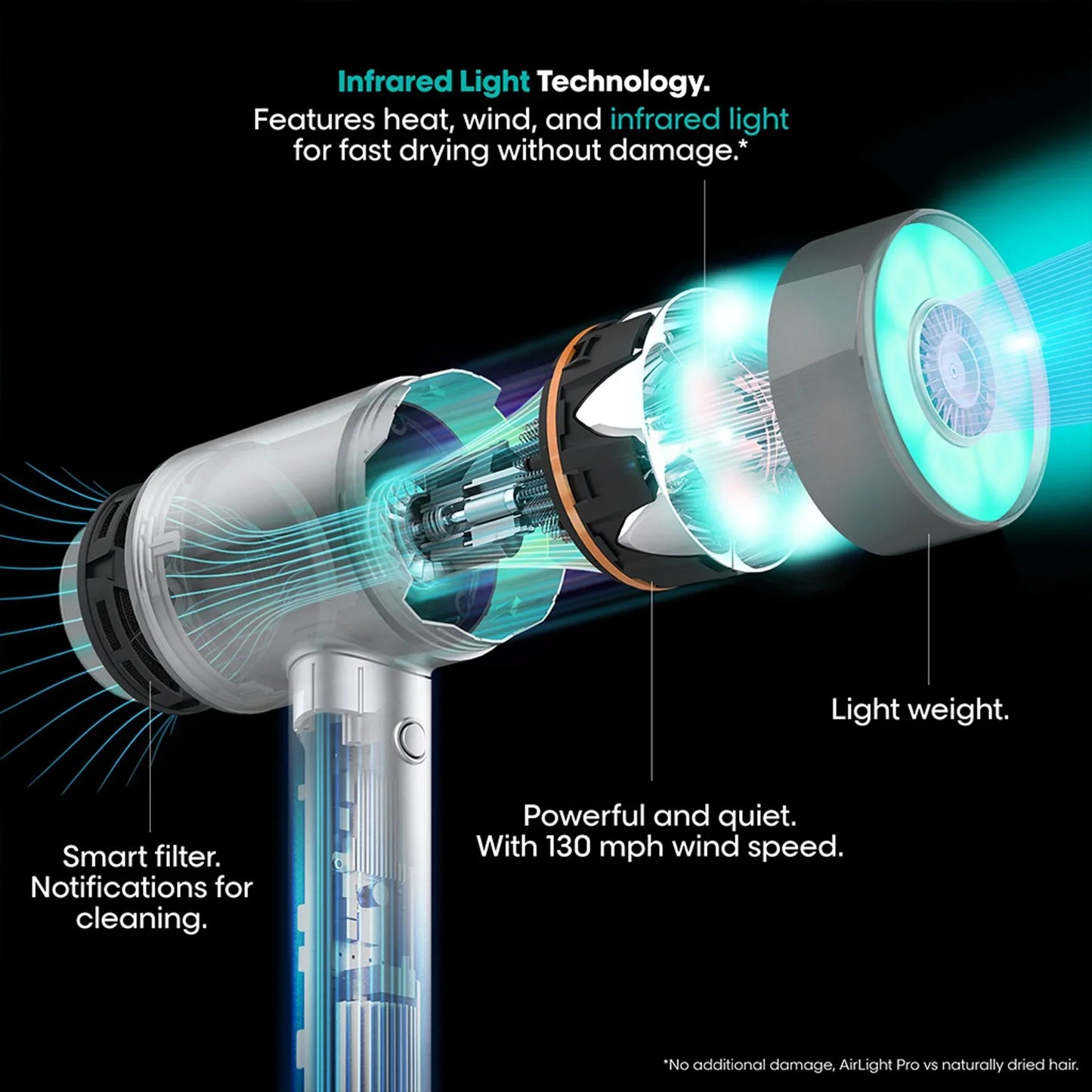 L'Oréal Professionnel AirLight Pro Infrared Hair Dryer: Fast, Gentle, Smart, Professional Styling Tool - Gomix Brands Outlet