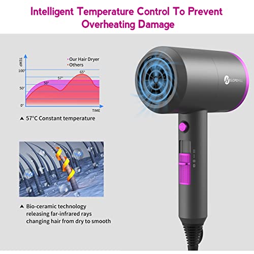 Slopehill 1800W Ionic Hair Dryer with Dual Concentrators