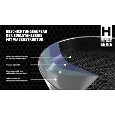 Henssler's Professional Stainless Steel Fry Pan - Triple Layer Non-stick