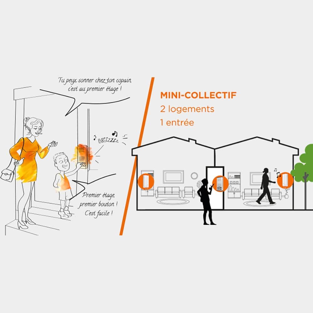 SCS Sentinel AudioKit Duo Wired Door Intercom for Two Apartments