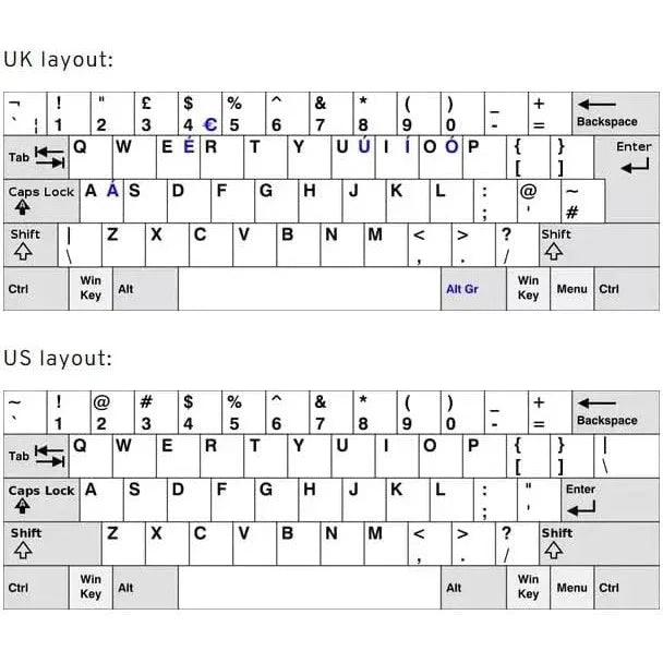Lenovo Tab P12 12.7" Magnetic Keyboard with Adjustable Stand - Gomix Brands Outlet