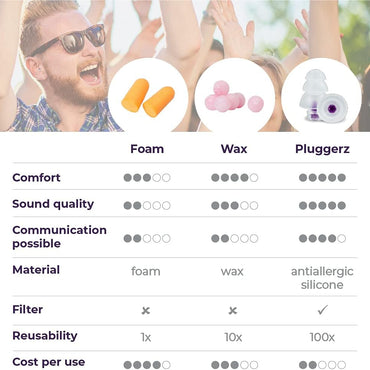 Pluggerz Premium Music Earplugs – Silicone Comfortable Noise‑Blocking Duo