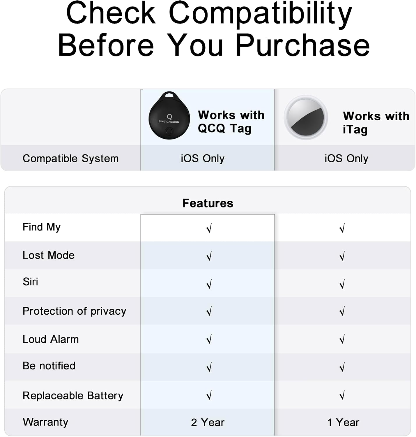 QING CAOQING Air Tracker Tag 2-Pack Locate App iOS Only Keyring Included
