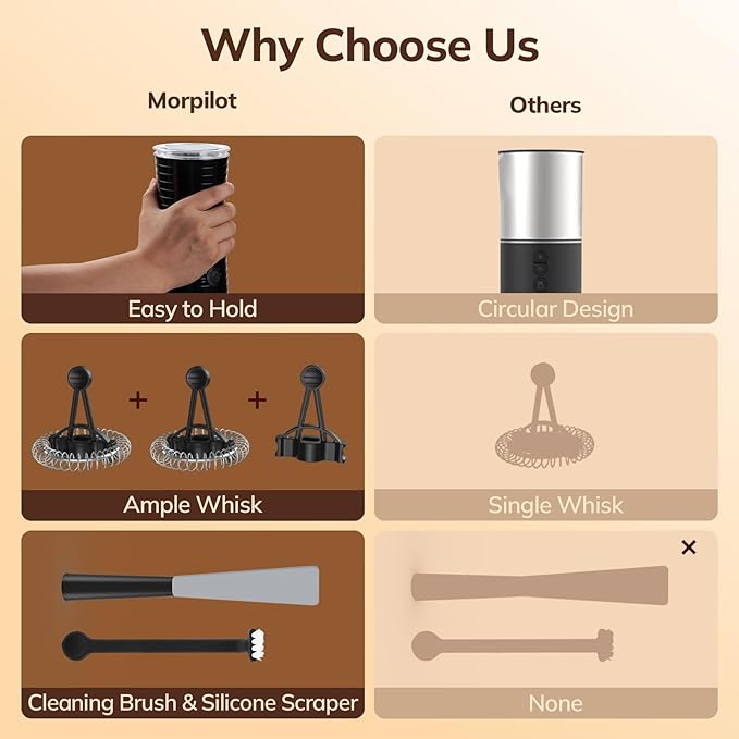 Morpilot 4-in-1 Electric Milk Frother with Quiet Non-Stick Design