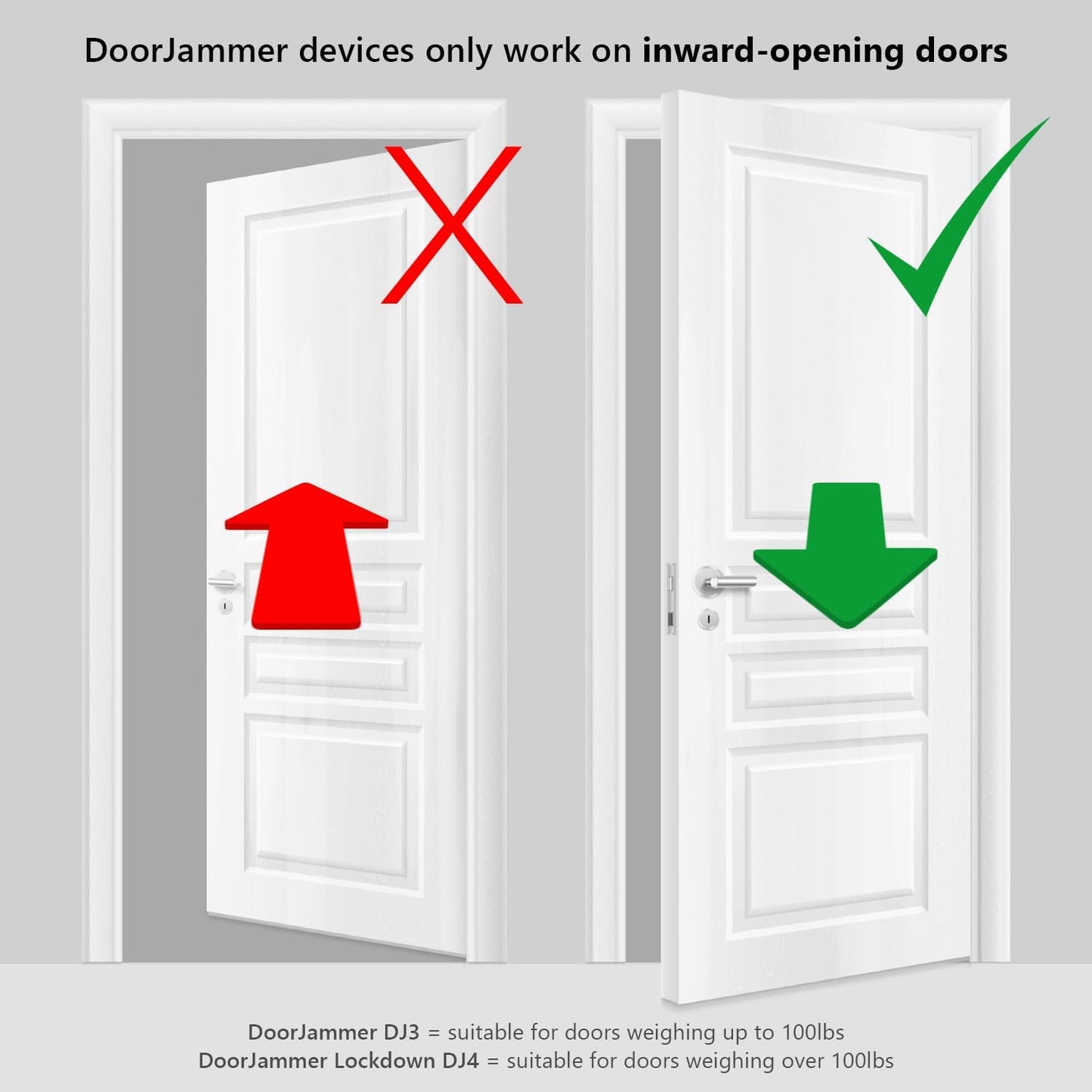 DoorJammer Portable Door Lock: Enhanced Security for Travel, Home, and Privacy