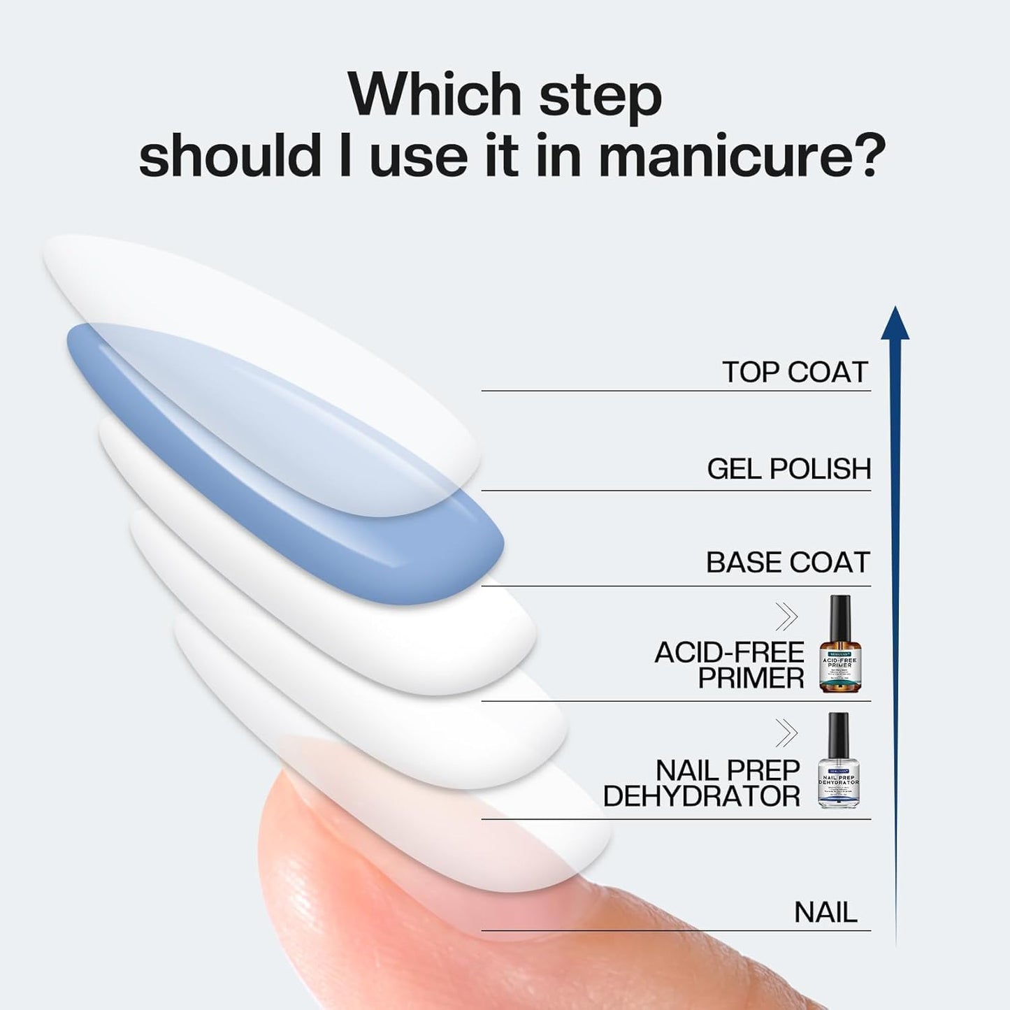 Morovan Professional Nail Dehydrator & Acid-Free Primer Set 0.5oz
