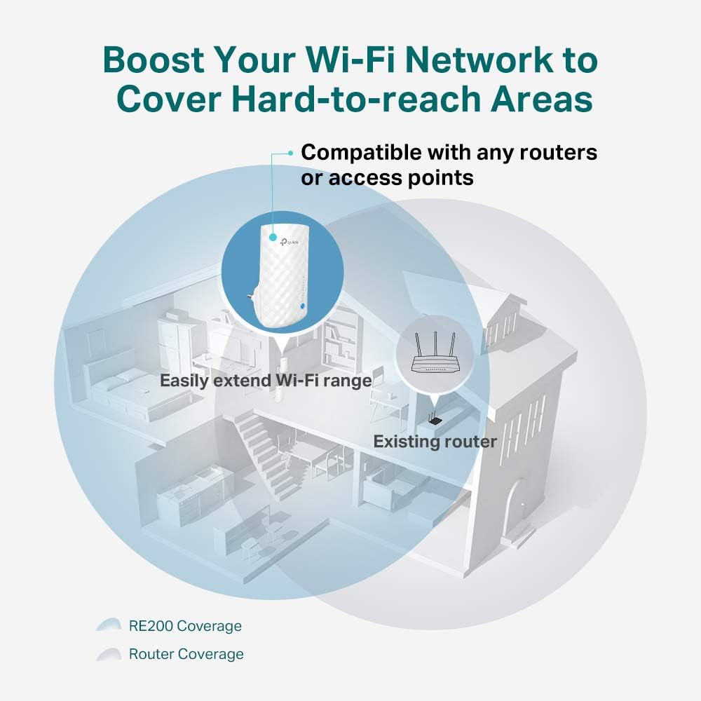 TP-Link RE190 AC750 Wi-Fi Range Extender Repeater, Dual-Band Wireless Signal Booster