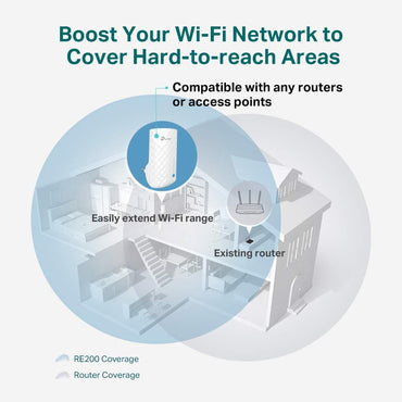 TP-Link RE190 AC750 Wi-Fi Range Extender Repeater, Dual-Band Wireless Signal Booster