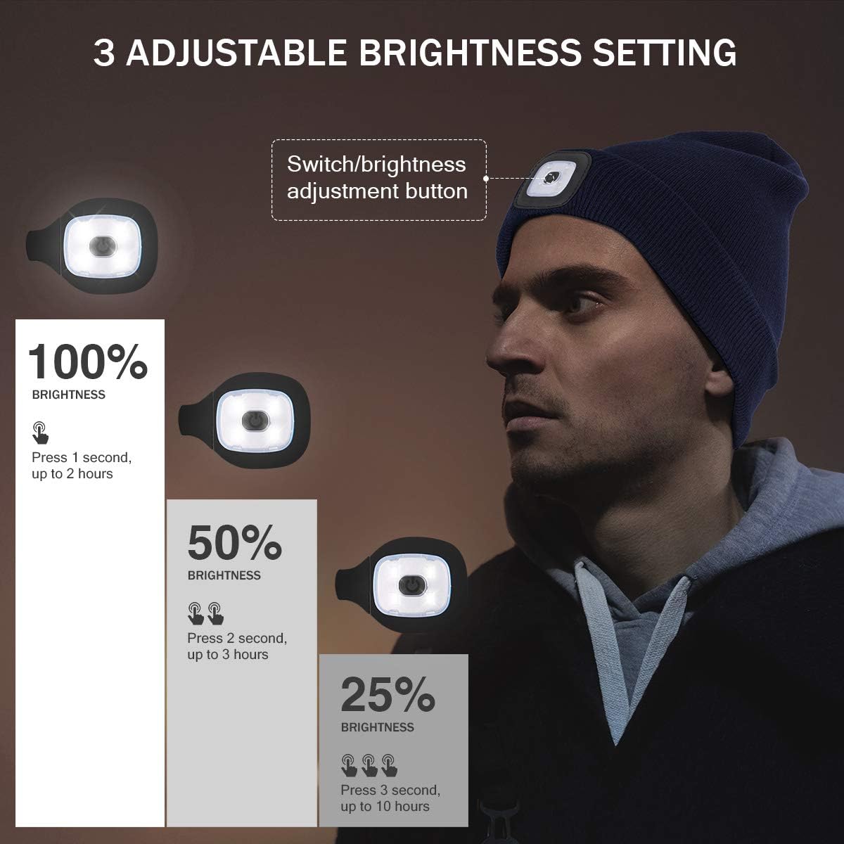 Rechargeable LED Lighted Beanie Hat – Bright Hands-Free Headlamp for Winter