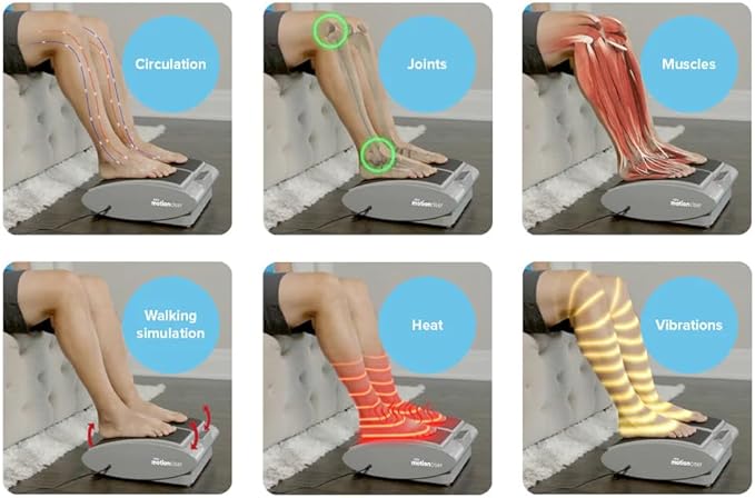 Six-panel image showing a foot massager with labeled benefits on each panel.