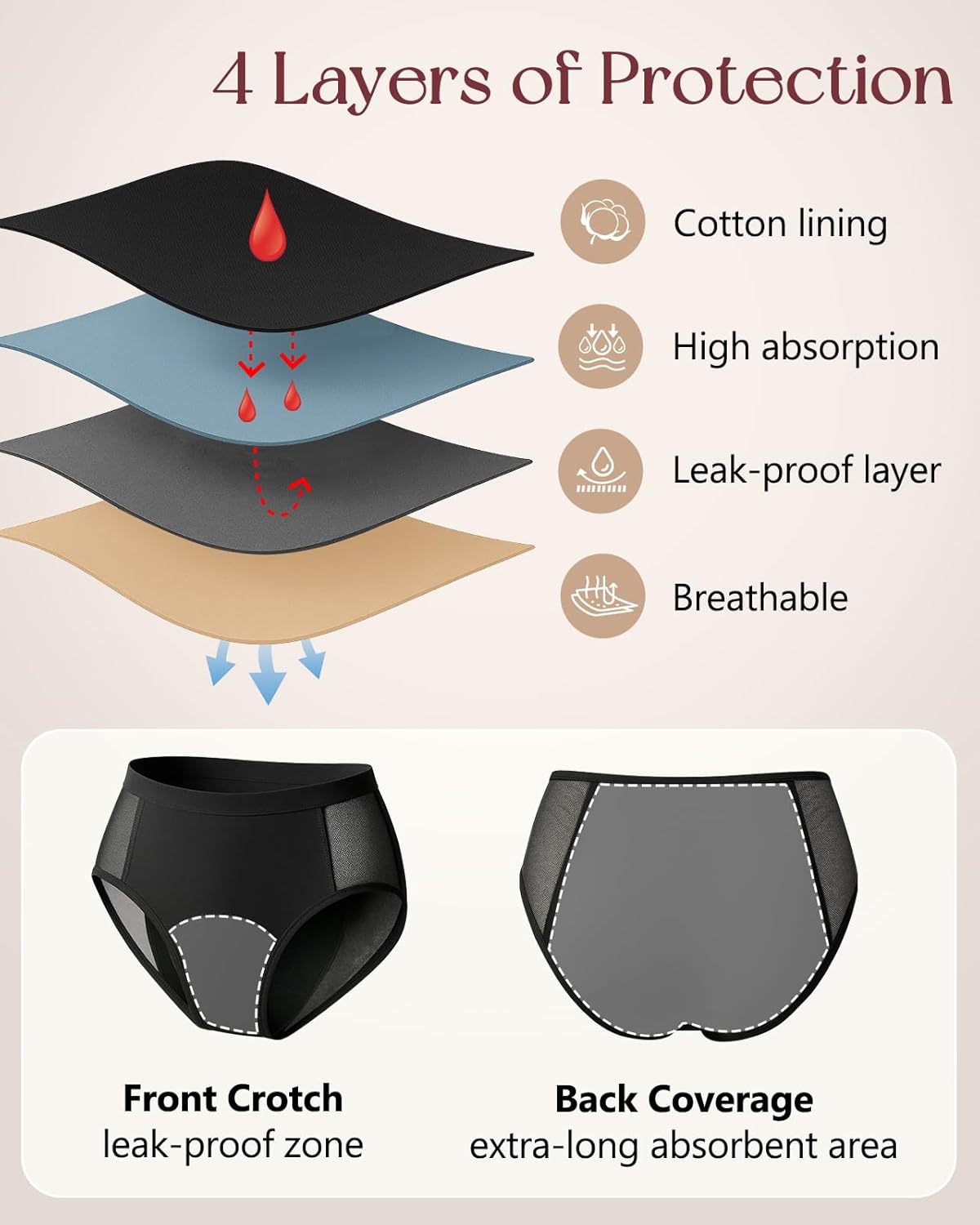 Gemfit Heavy Flow Leakproof Period Underwear for Women 2-Pack