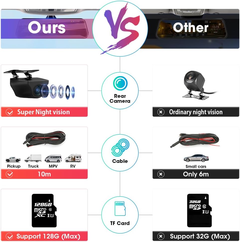 10-inch Touch Mirror Dash Cam with Dual 1080P Night Vision