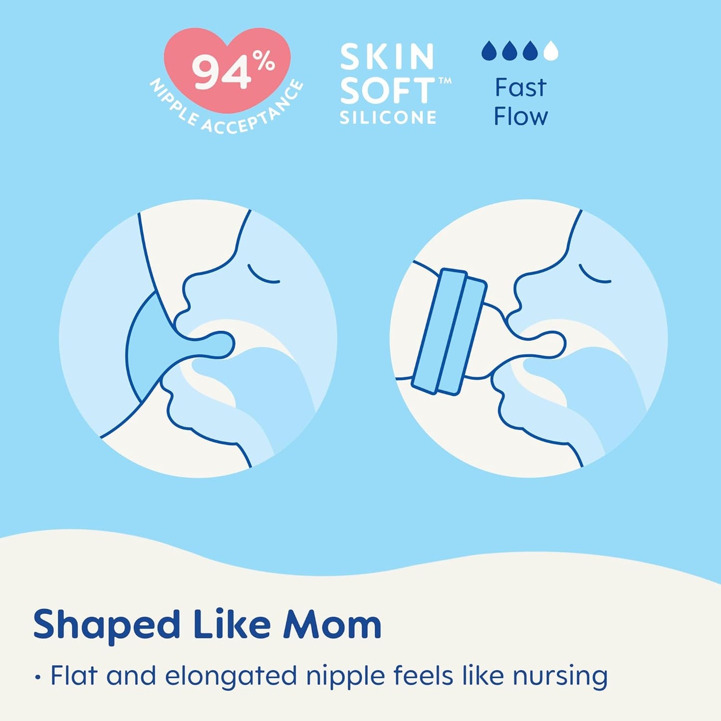 MAM Easy Active Baby Bottles 11oz Fast Flow Skinsoft Nipple BPA-Free 4+ Months