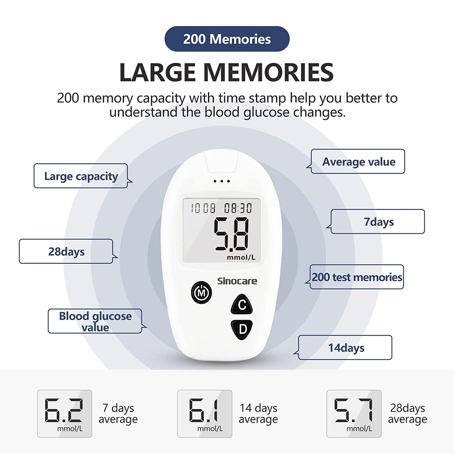 Sinocare Safe Accu Blood Glucose Monitor Kit with 50 Strips