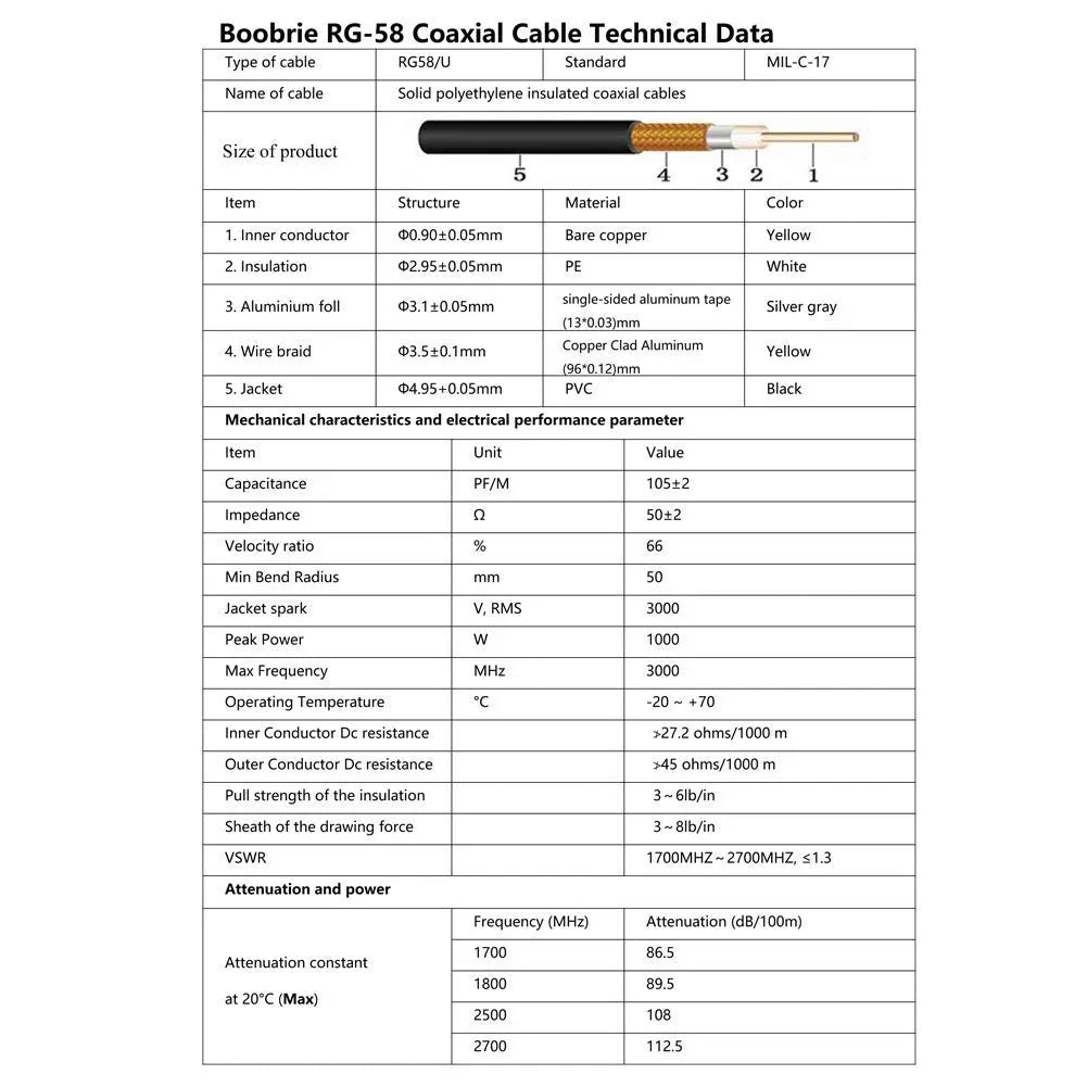 Boobrie 5M SMA Male to Male RG58 Coaxial Antenna Cable - Gomix Brands Outlet
