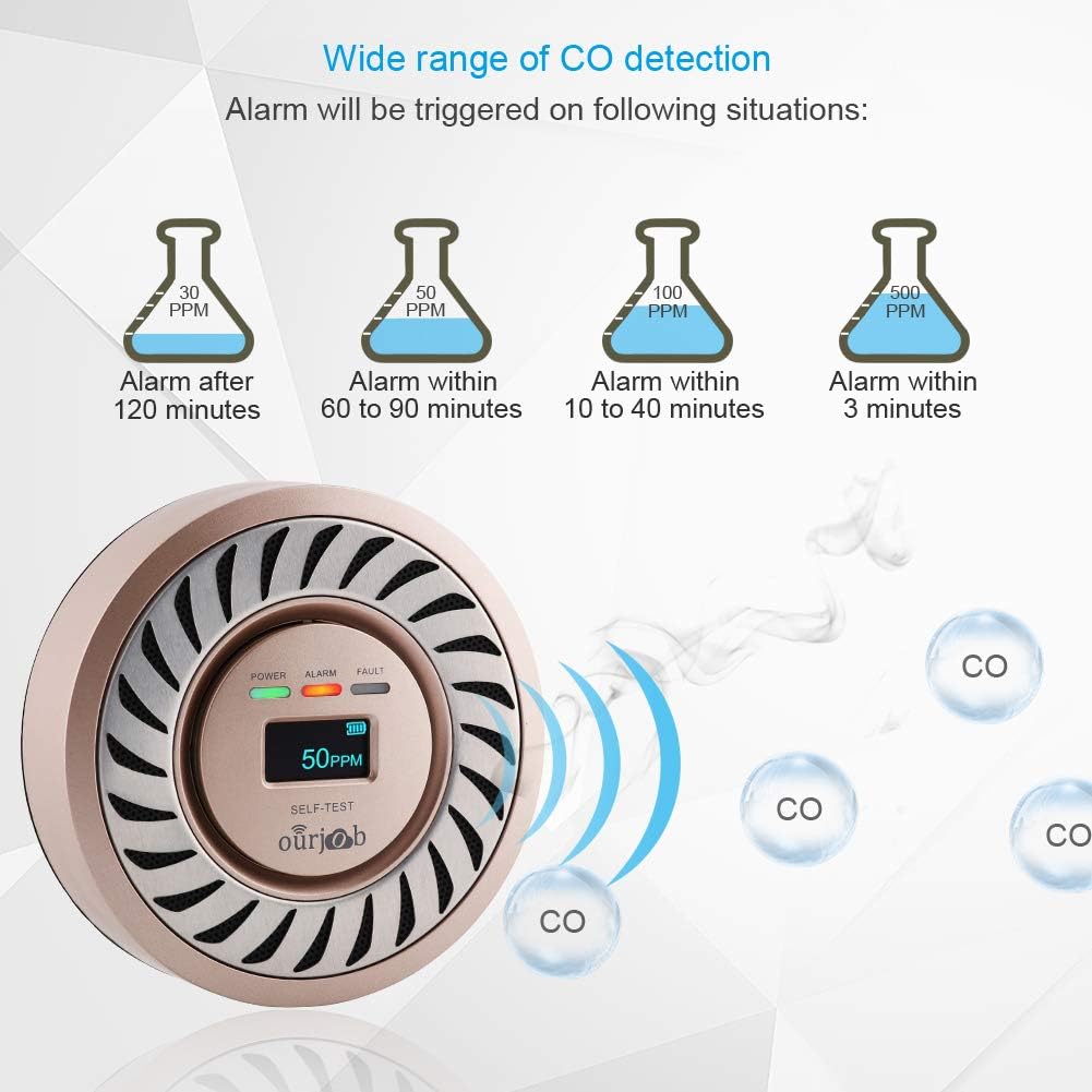 Rechargeable Carbon Monoxide Detector with OLED Display for Home and RV Safety