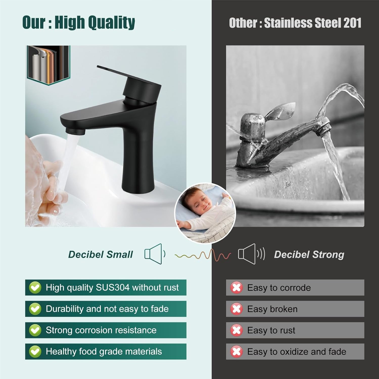 Heyalan Matte Black Single-Lever Bathroom Faucet with Pop‑Up Drain