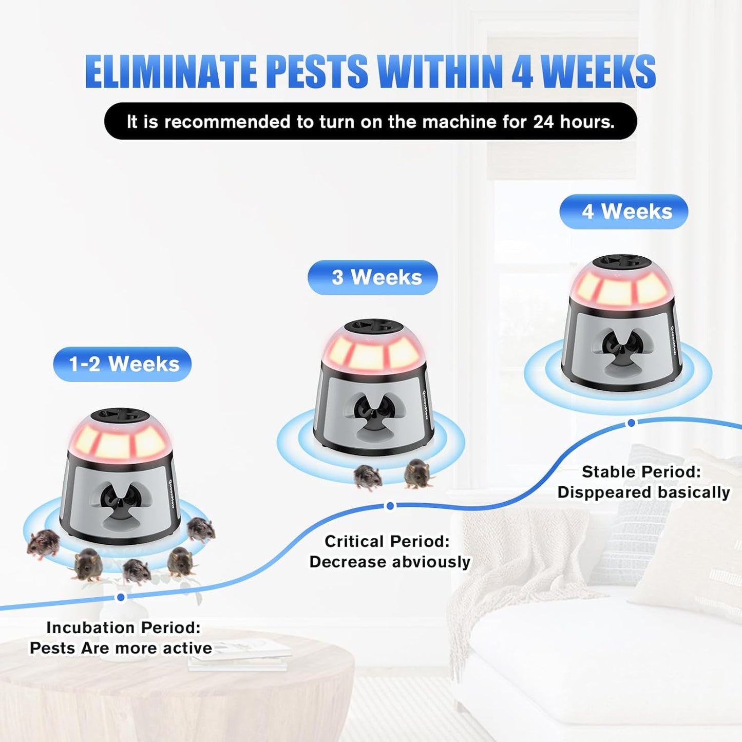 Ultrasonic Pest Repellent 360
