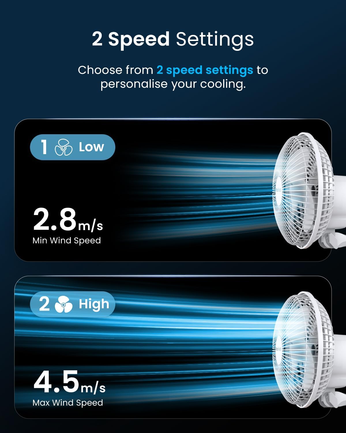 Pro Breeze Mini Fan with Clip, Very Quiet, 20 cm Diameter, 2 Speed Settings, Ideal as Table Fan