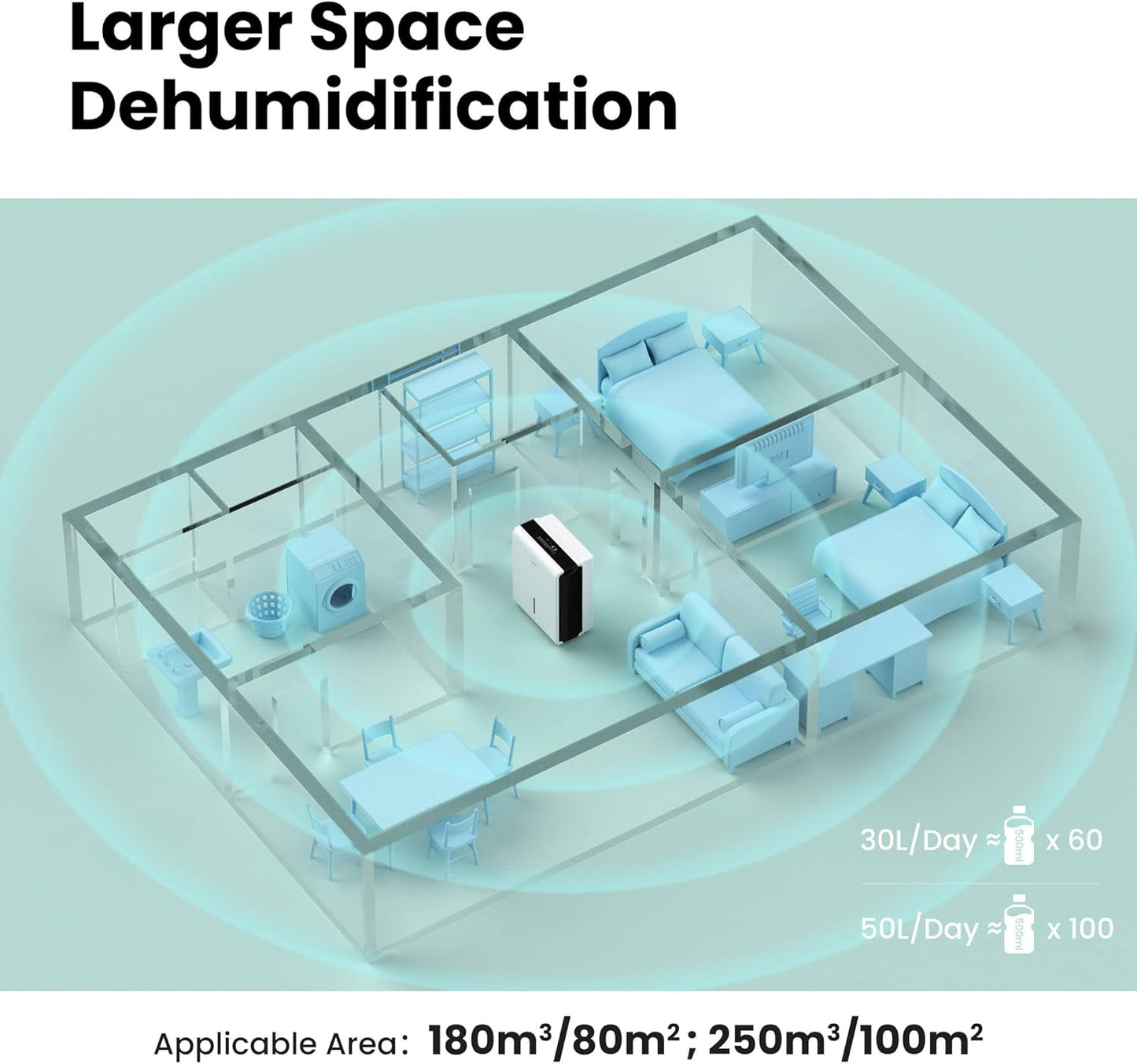 Comfee 30 Pint Dehumidifier for Large Rooms, Smart Dehumidification, 24-Hour Timer