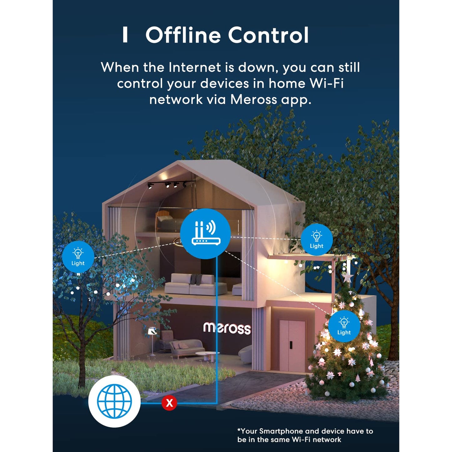 Meross Outdoor WiFi Power Socket Waterproof Smart Plug 2 Outlets