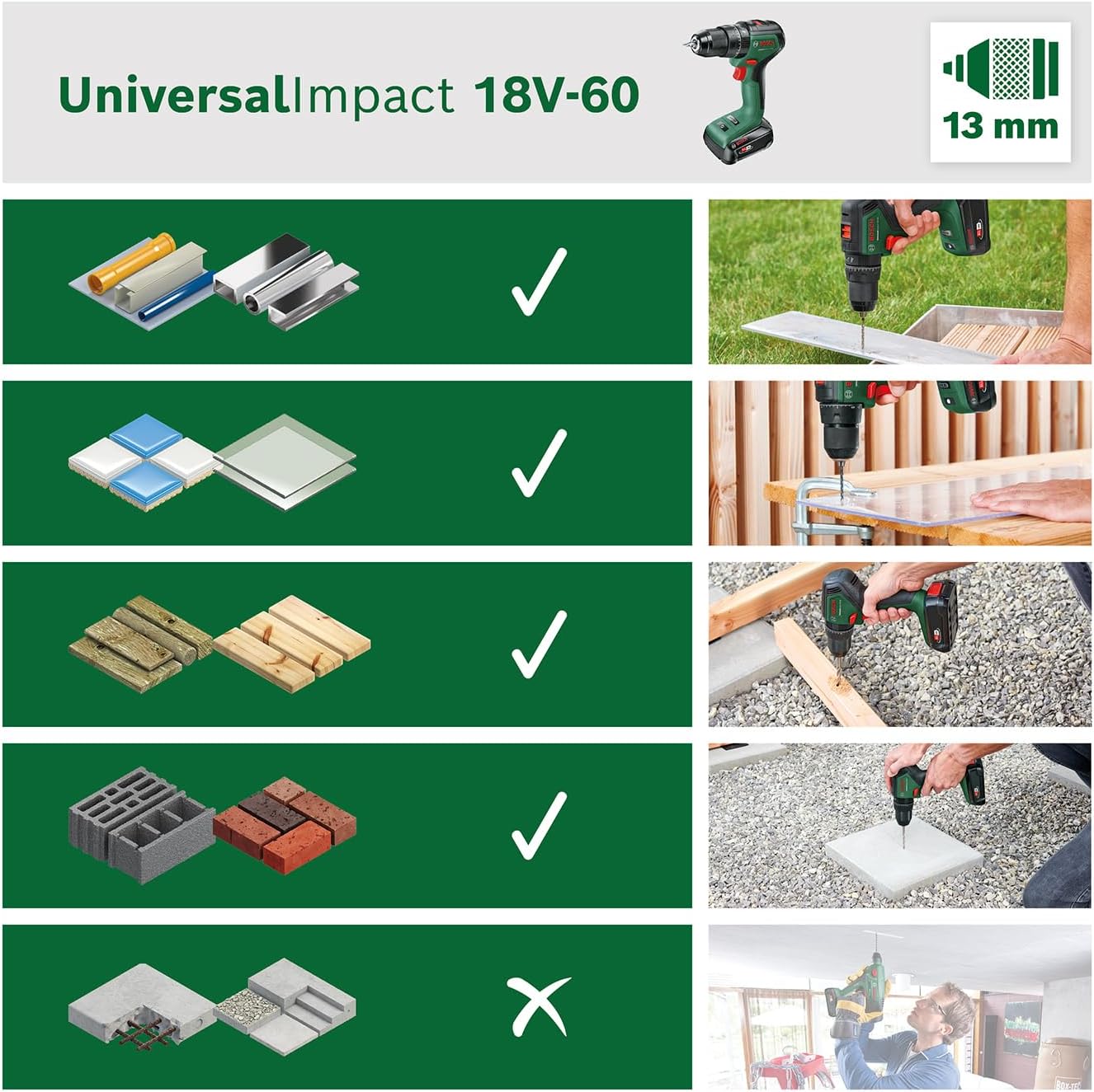 Bosch UniversalImpact 18V Cordless Combi Drill Kit with Dual 1.5Ah Batteries