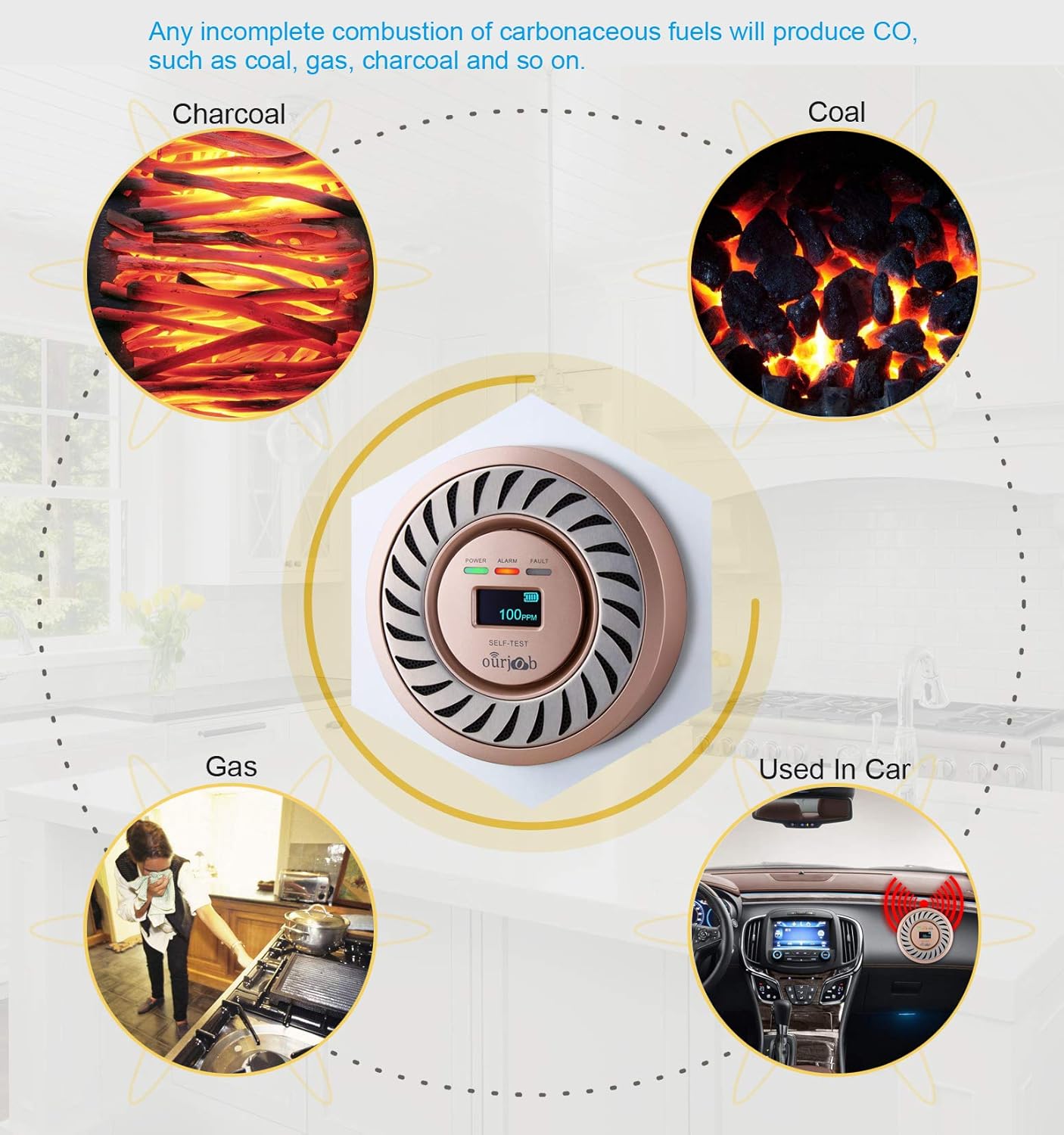 Rechargeable Carbon Monoxide Detector with OLED Display for Home and RV Safety