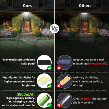 Harloon 208LED Solar Flood Light – 3 Heads, IP65, 270°