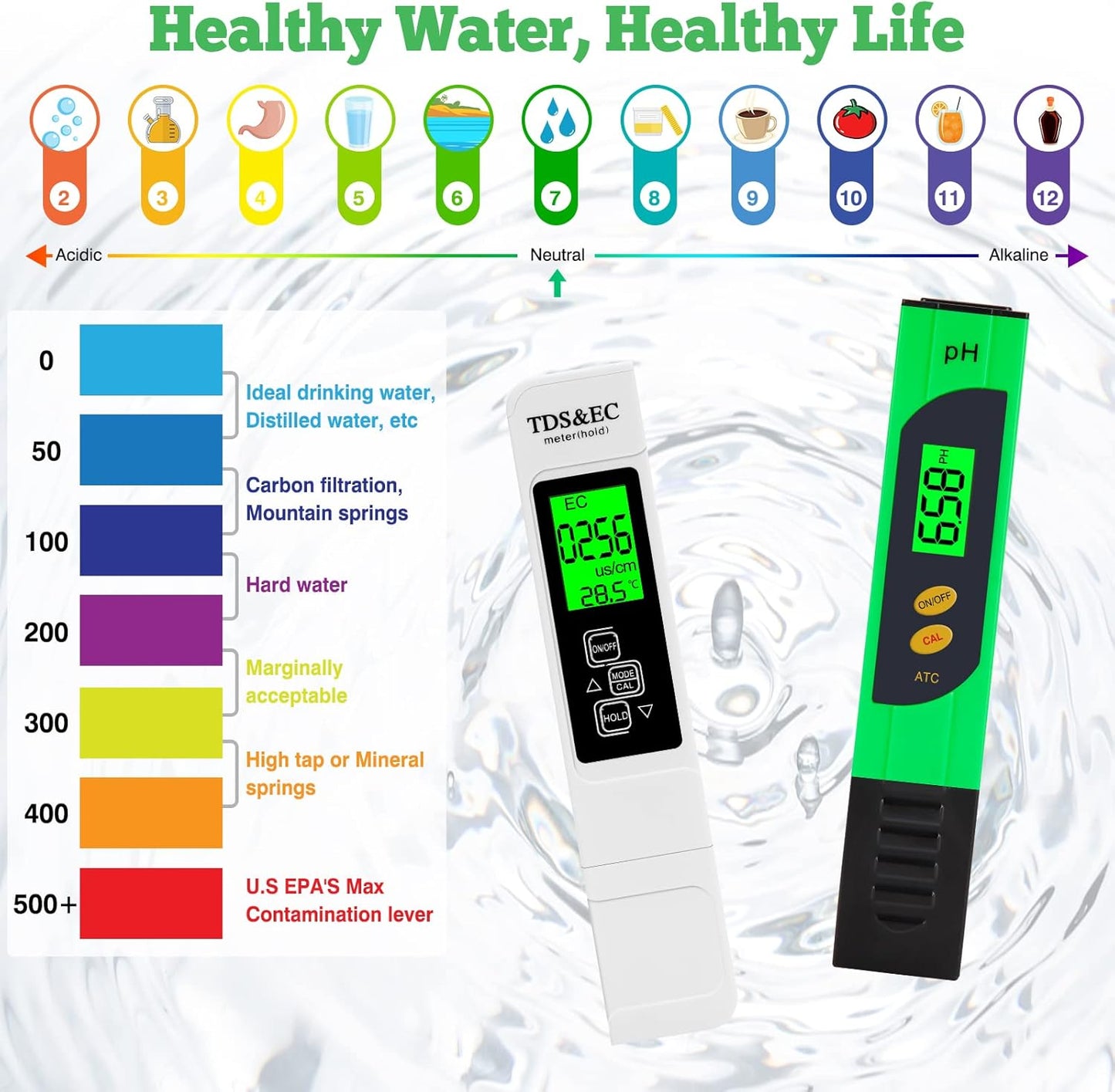 Digital Water Tester Kit