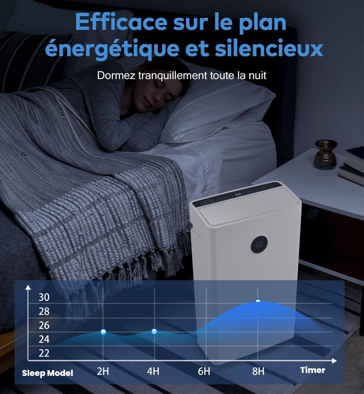 Pasapair CE-FDD20-5290ZWR5 Portable Dehumidifier 20L 110W