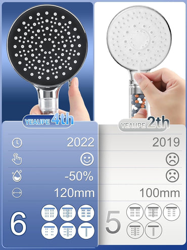 YEAUPE High Pressure Filter Shower Head with 1.5m Hose – 6 Modes, Anti‑Limescale