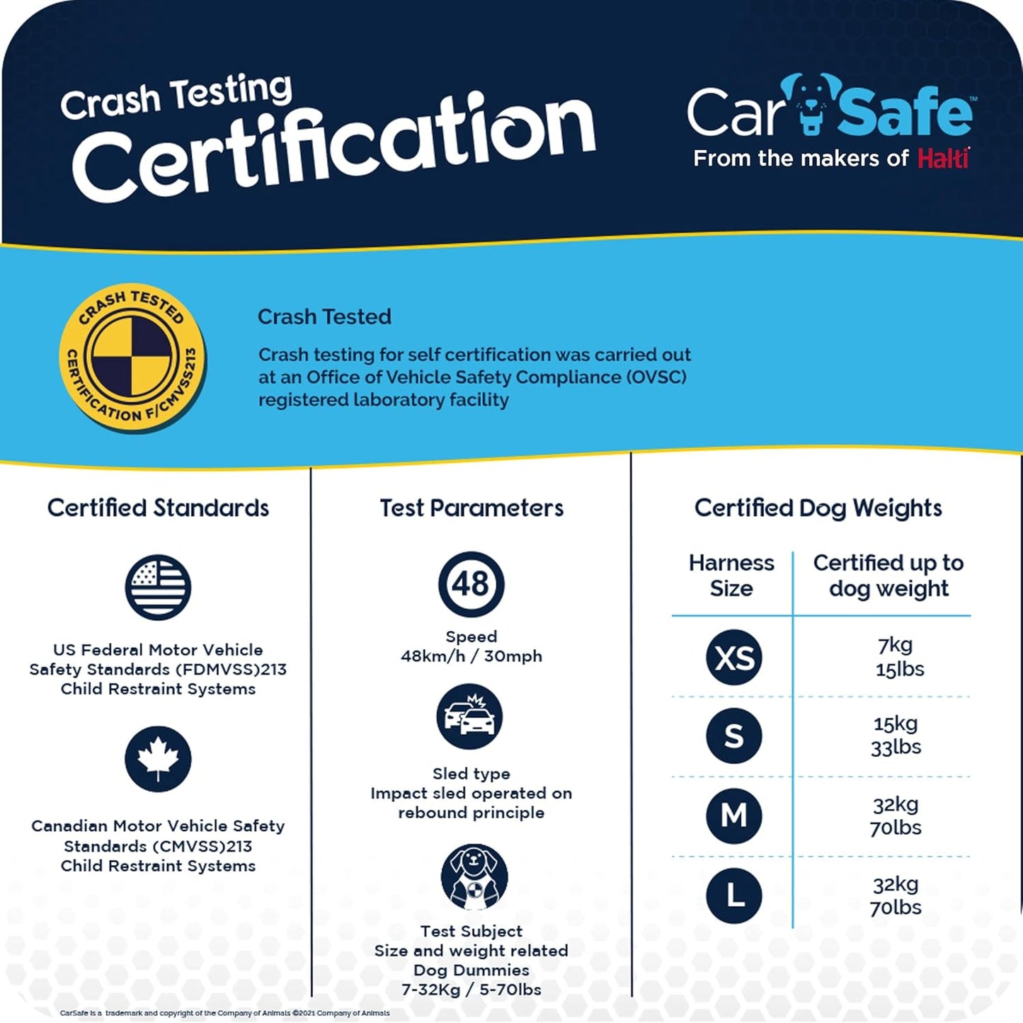 Crash Tested Dog Car Safety Harness: Reliable & Comfortable for Small Dogs