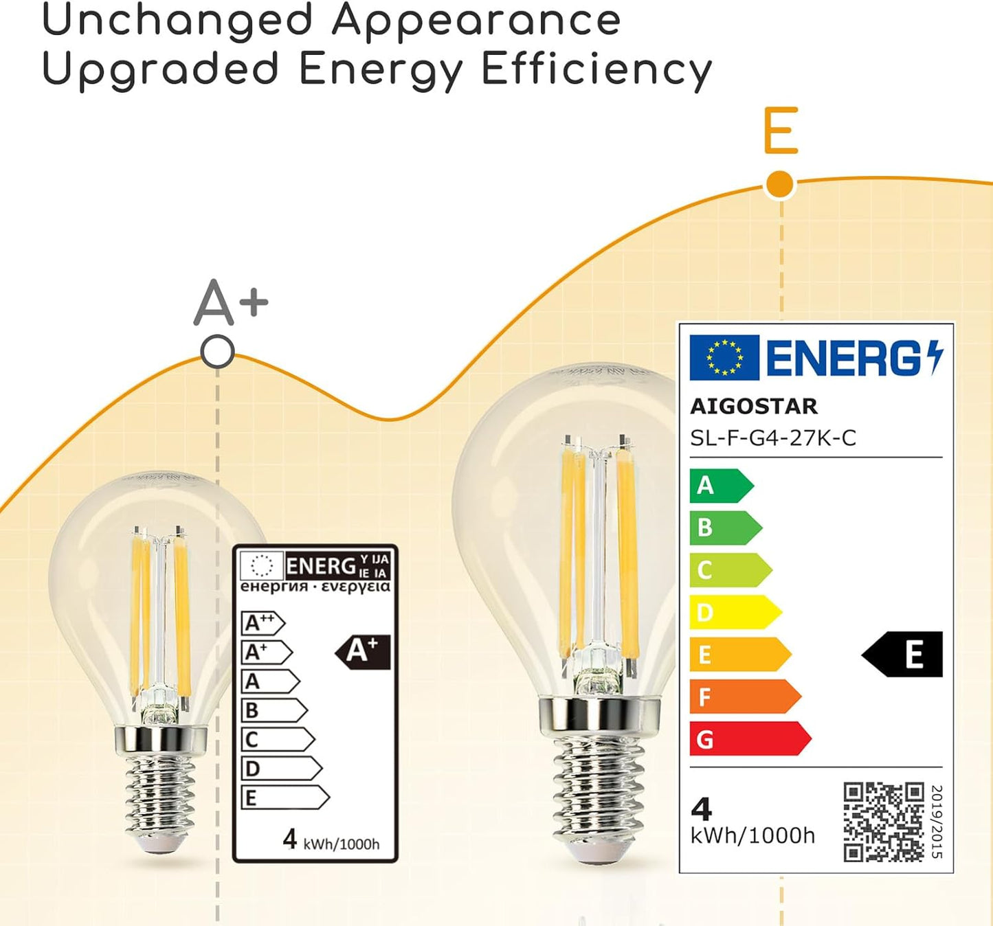 Aigostar LED Filament E14 Globe Warm Light Retro Vintage Clear Glass Bulb 5-Pack
