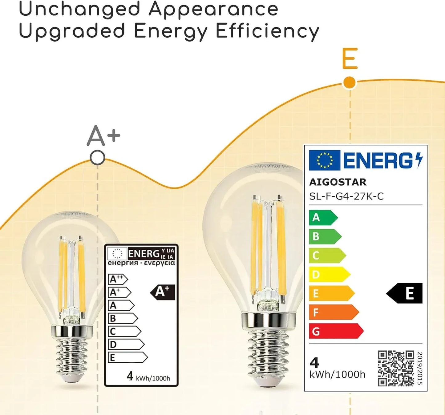Aigostar LED Filament E14 Globe Warm Light Retro Vintage Clear Glass Bulb 6-Pack - Gomix Brands Outlet
