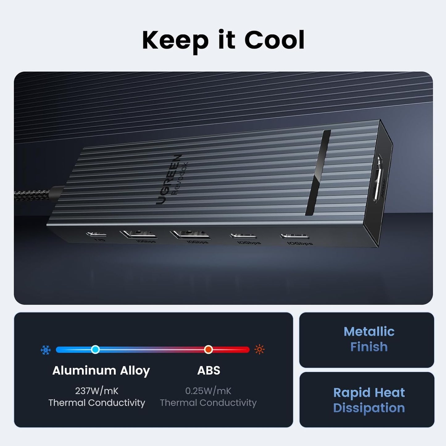 UGREEN Revodok Pro 106 6-in-1 USB‑C Hub with 4K HDMI