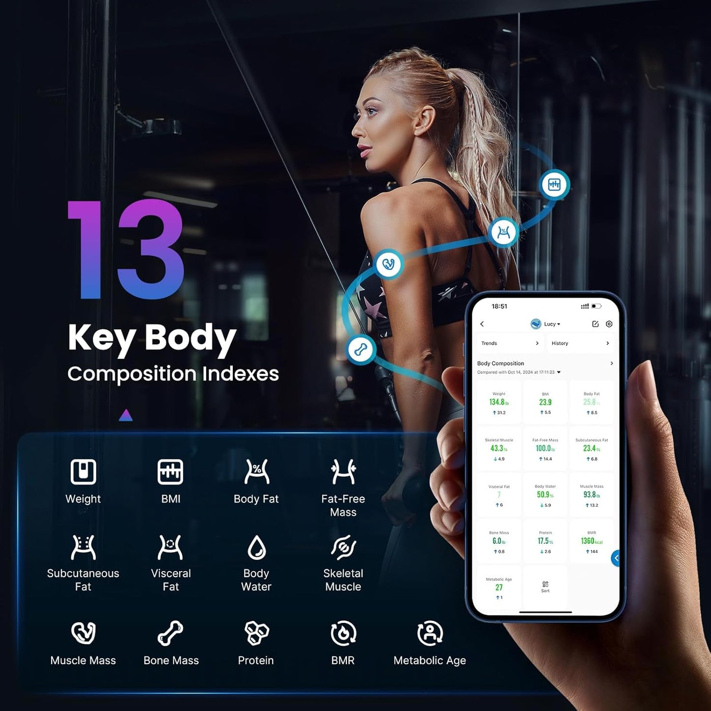 RENPHO Bluetooth Smart Body Fat Scale with 13 Metrics