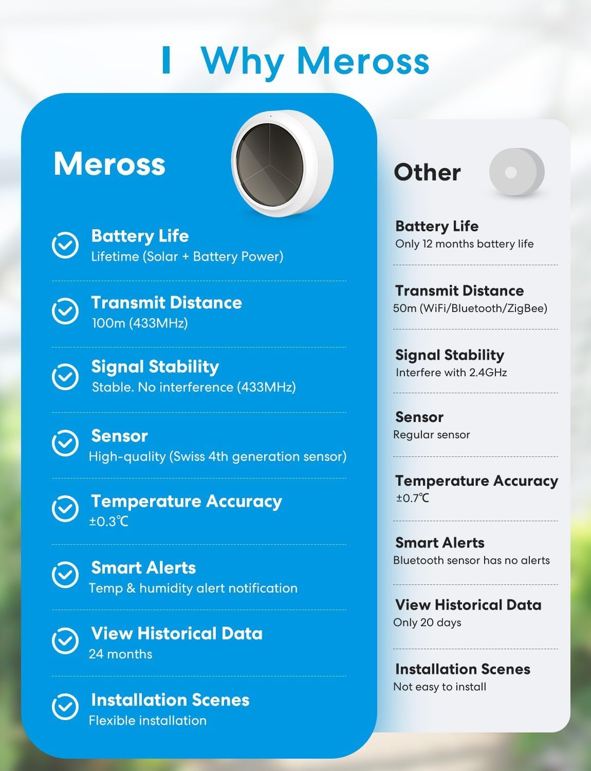 Meross Smart Temperature Humidity Sensor with Solar Battery