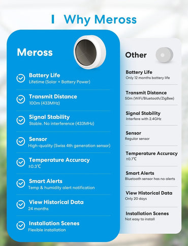 Meross Smart Temperature Humidity Sensor with Solar Battery