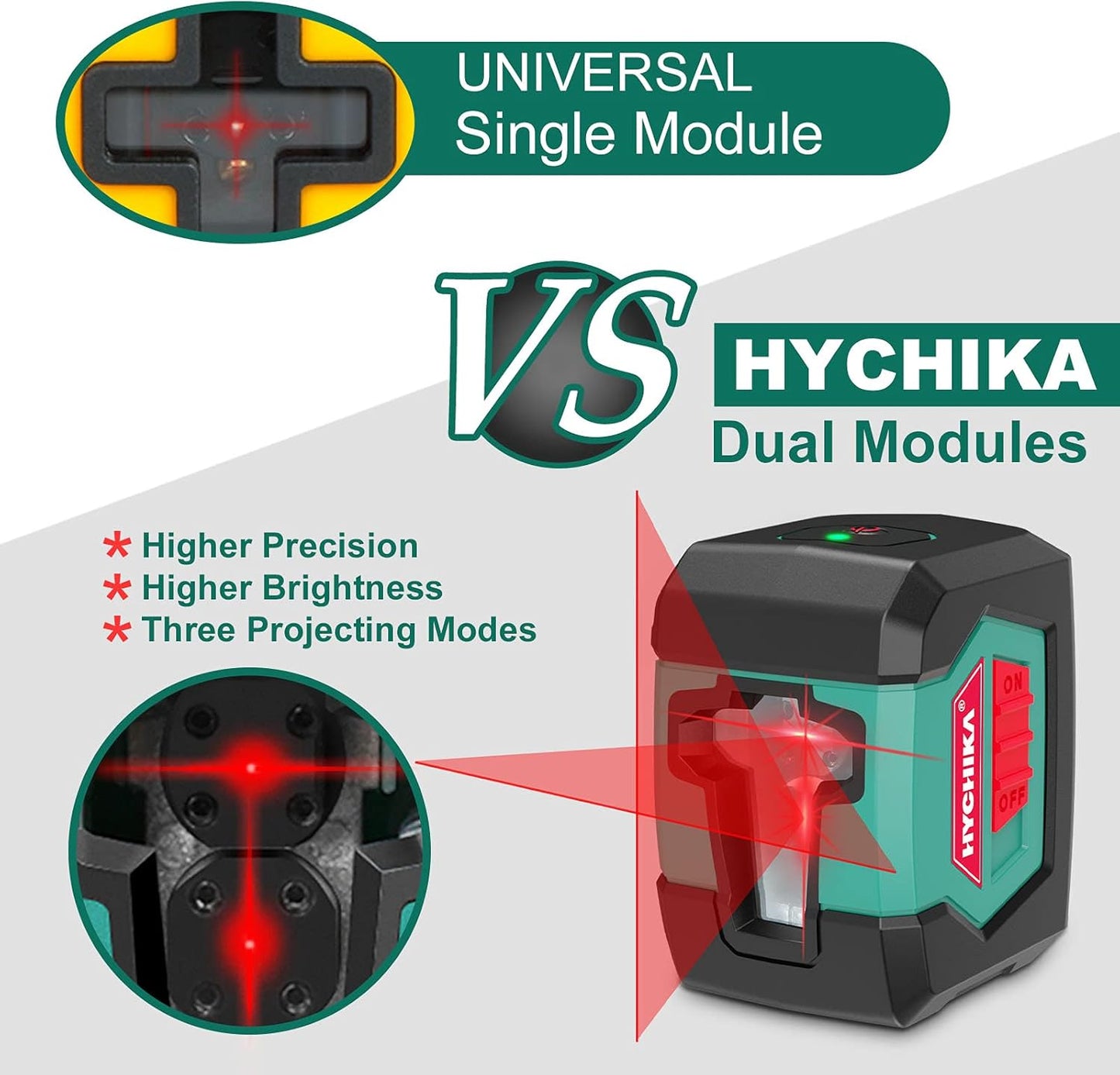 Hychika 50-Foot Self-Leveling Cross Line Laser Level with Dual Modules