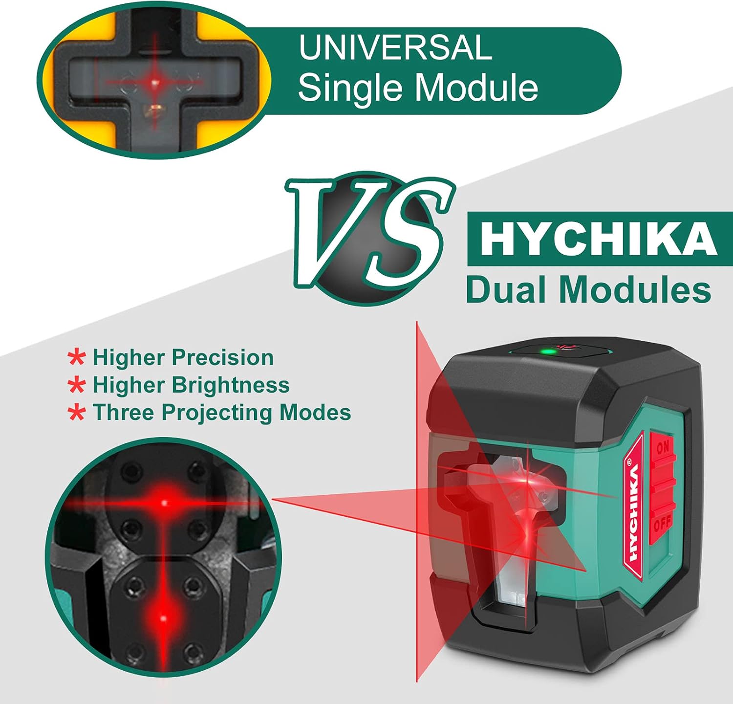Hychika 50-Foot Self-Leveling Cross Line Laser Level with Dual Modules
