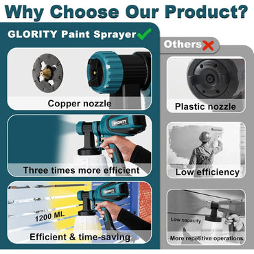 GLORITY 700W HVLP Paint Sprayer with 4 Nozzles & 3 Spray Patterns - Gomix Brands Outlet