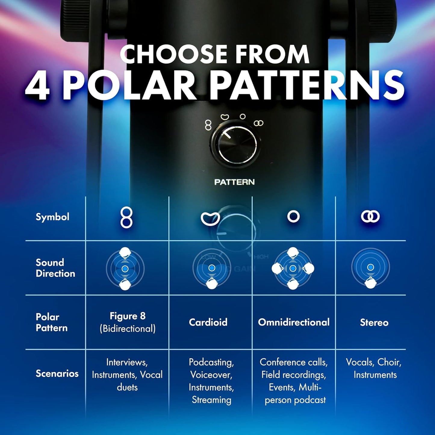 M‑Audio Uber Mic USB Condenser Microphone with Switchable Polar Patterns