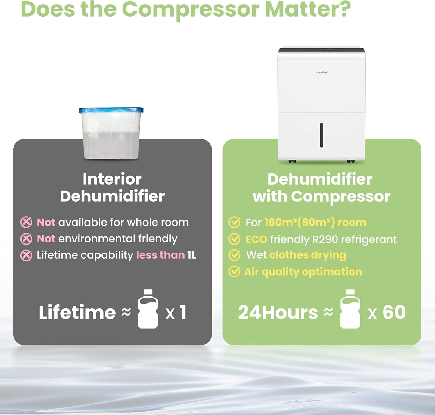 Comfee 30 Pint Dehumidifier for Large Rooms, Smart Dehumidification, 24-Hour Timer