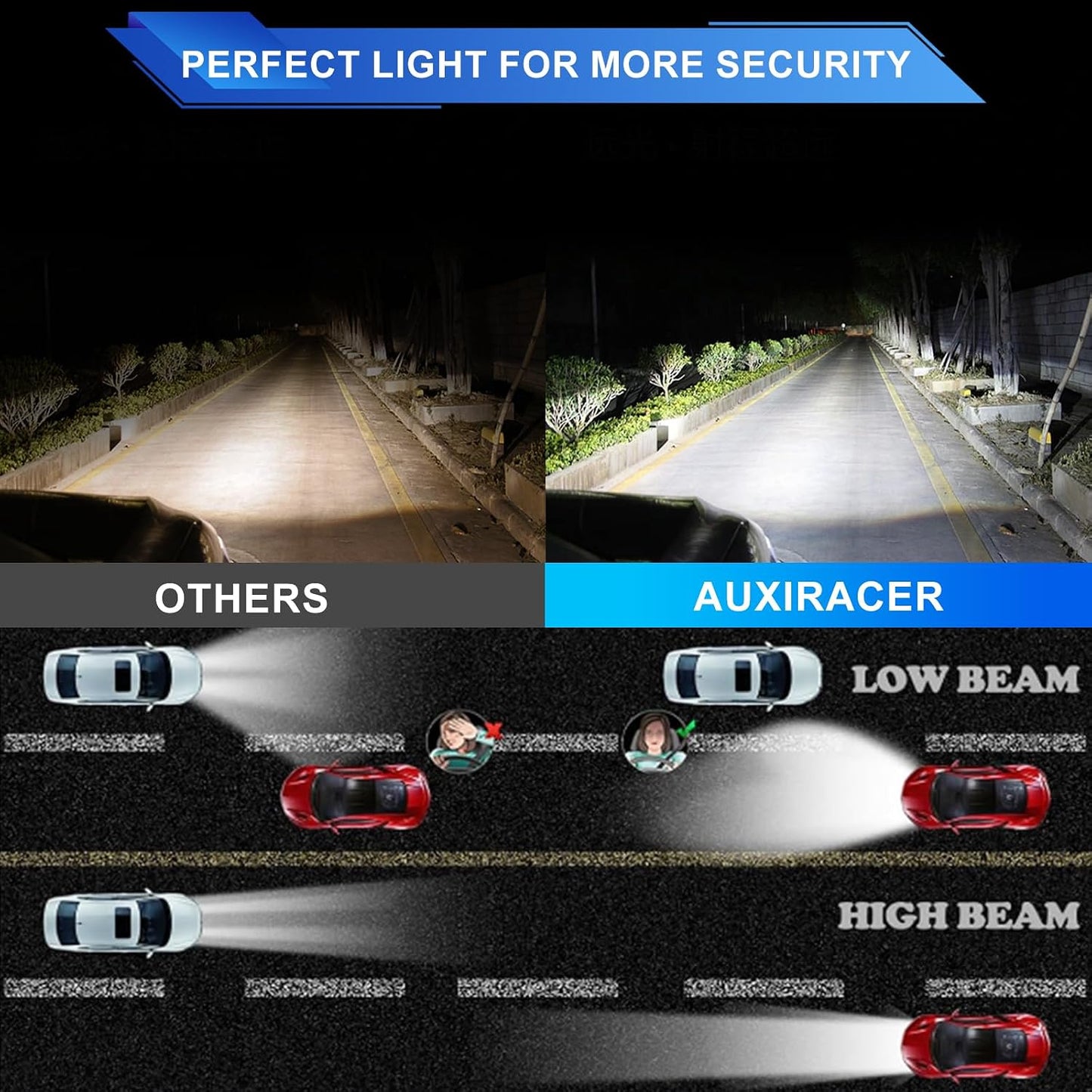 AUXIRACER H7 LED Headlight Bulb 6500K 600% Automotive - 2Pack