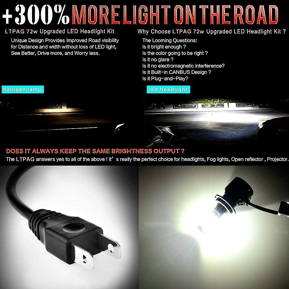 LTPAG mini9-H7 LED Headlight Bulbs 12000LM 6000K 72W 12V 2-Pack