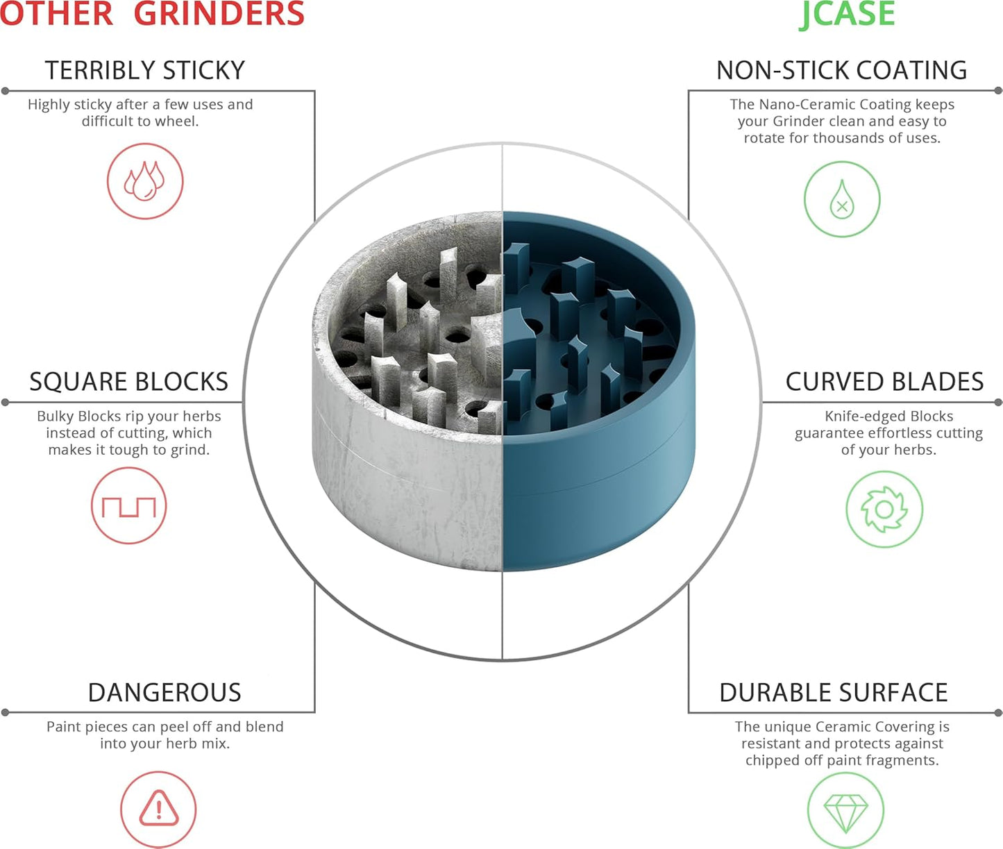 JCASE Green Ceramic Herb Grinder 62mm Non-Stick 3-Piece Set
