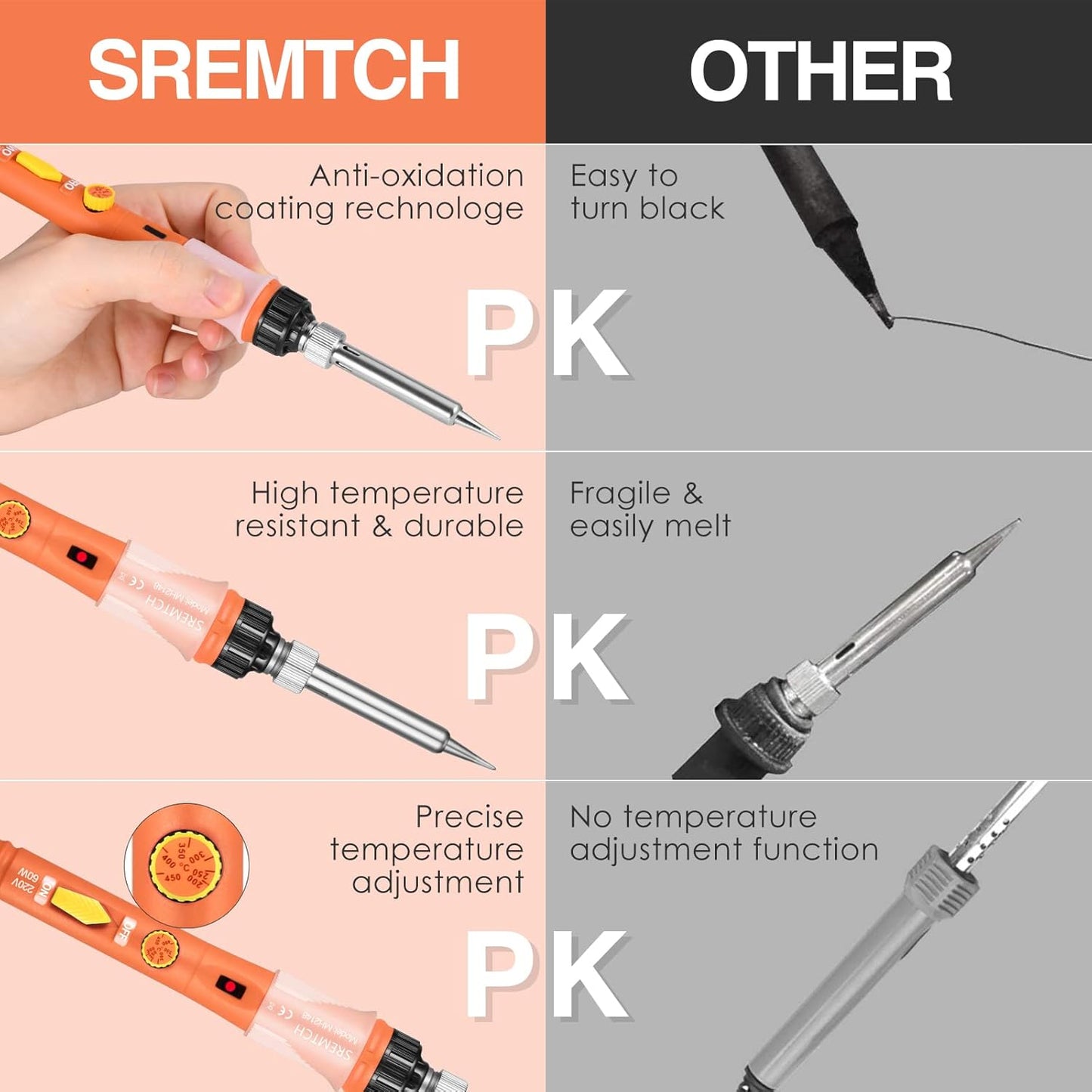 SREMTCH Upgraded Soldering Iron Kit with ON/OFF Switch & Adjustable Temperature