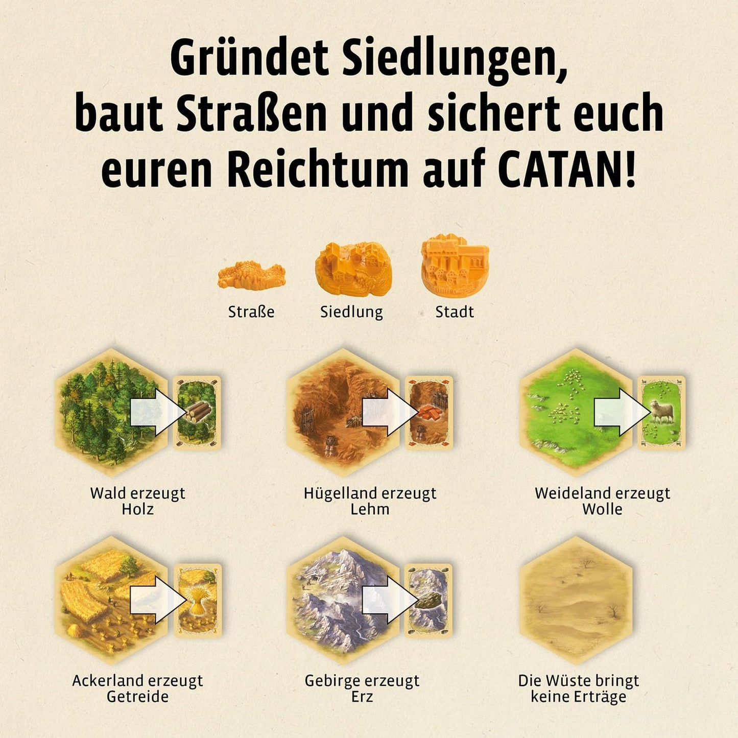 Catan Board Game: Strategic Resource Trading, Settlement Building for Family Fun
