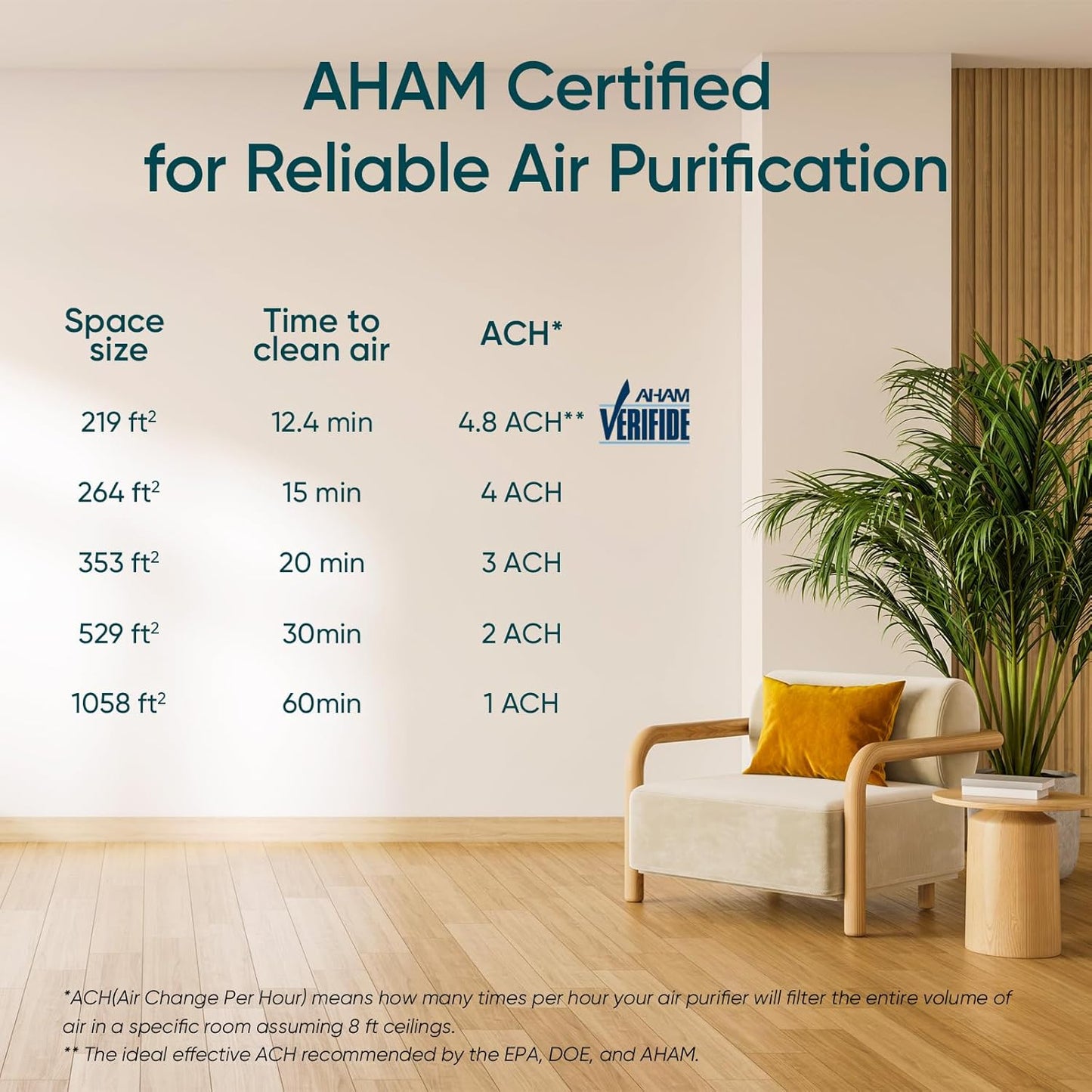 LEVOIT Smart WiFi Air Purifier: HEPA Filter, Alexa Control, Large Room Coverage